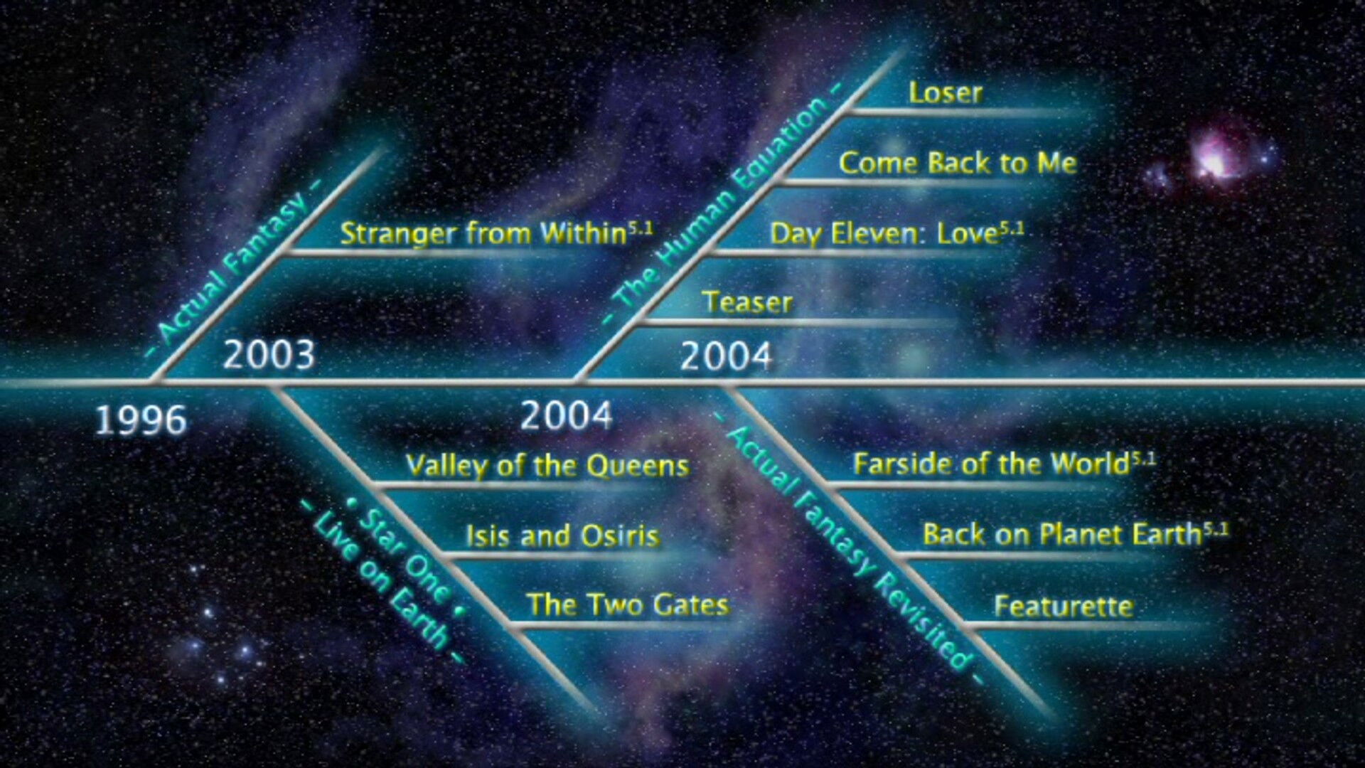 Ayreon: Timeline Background